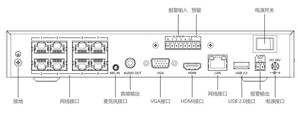 دستگاه DVR POE NVR 10ch