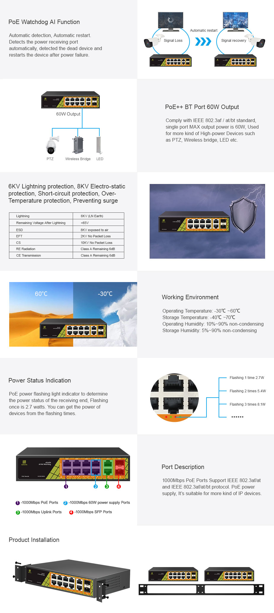 12 ports poe switch