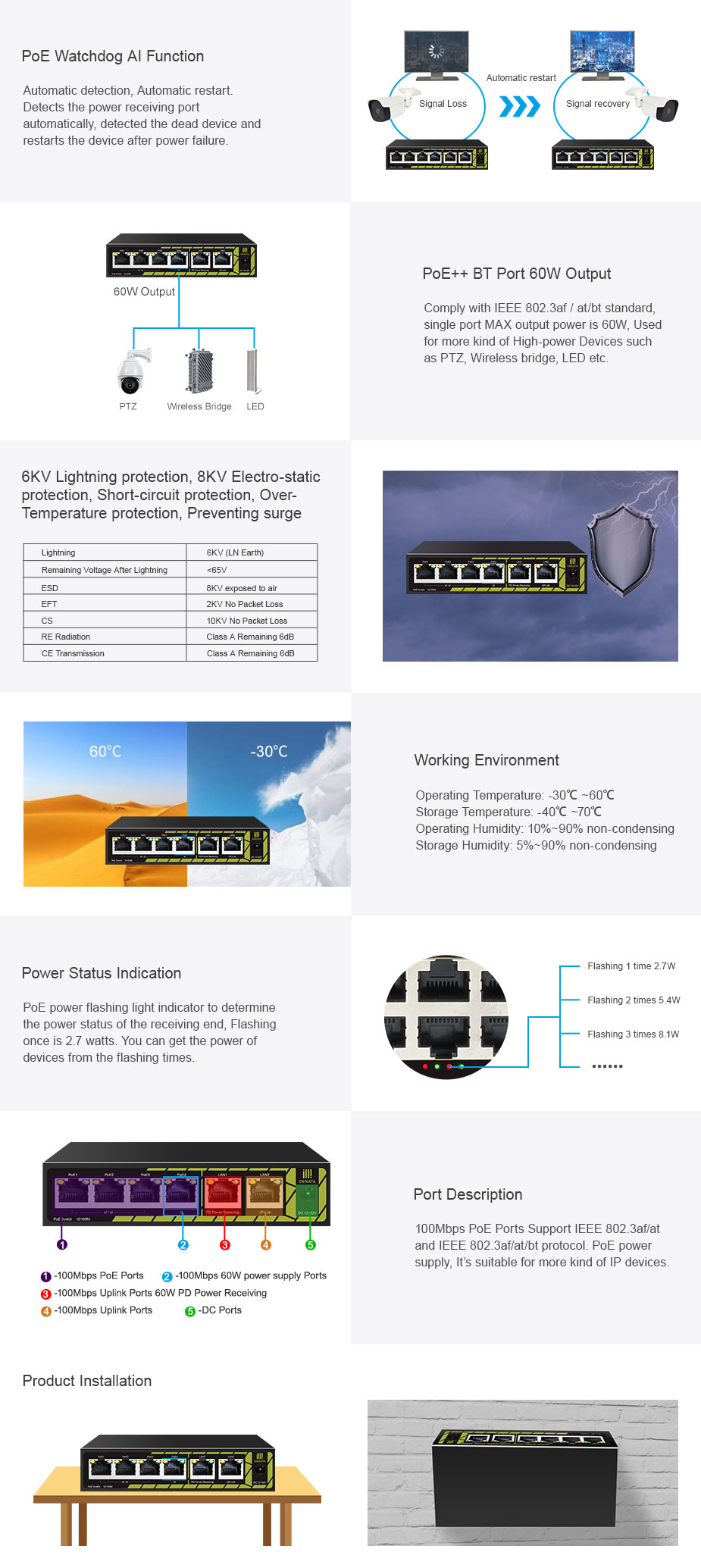 Suis lanjutan POE 6 port