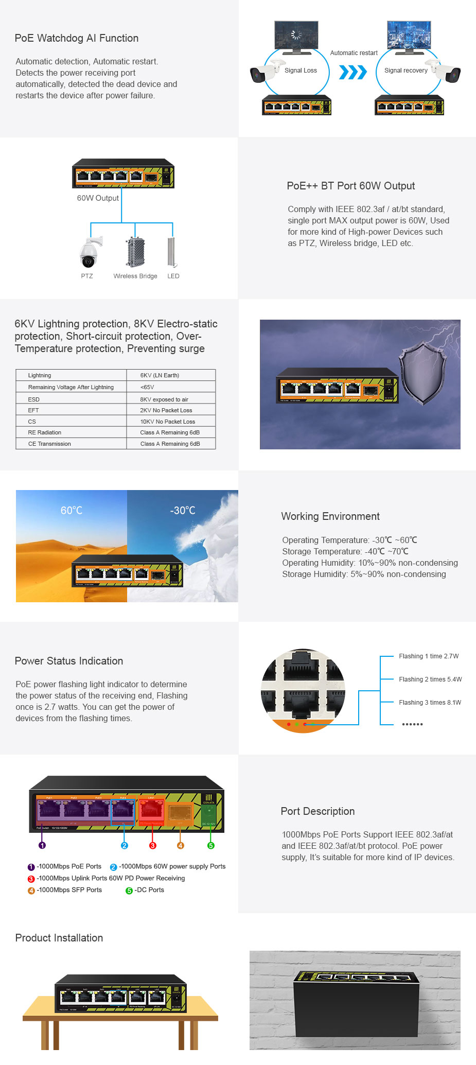 POE ពង្រីកកុងតាក់ 1000Mbps