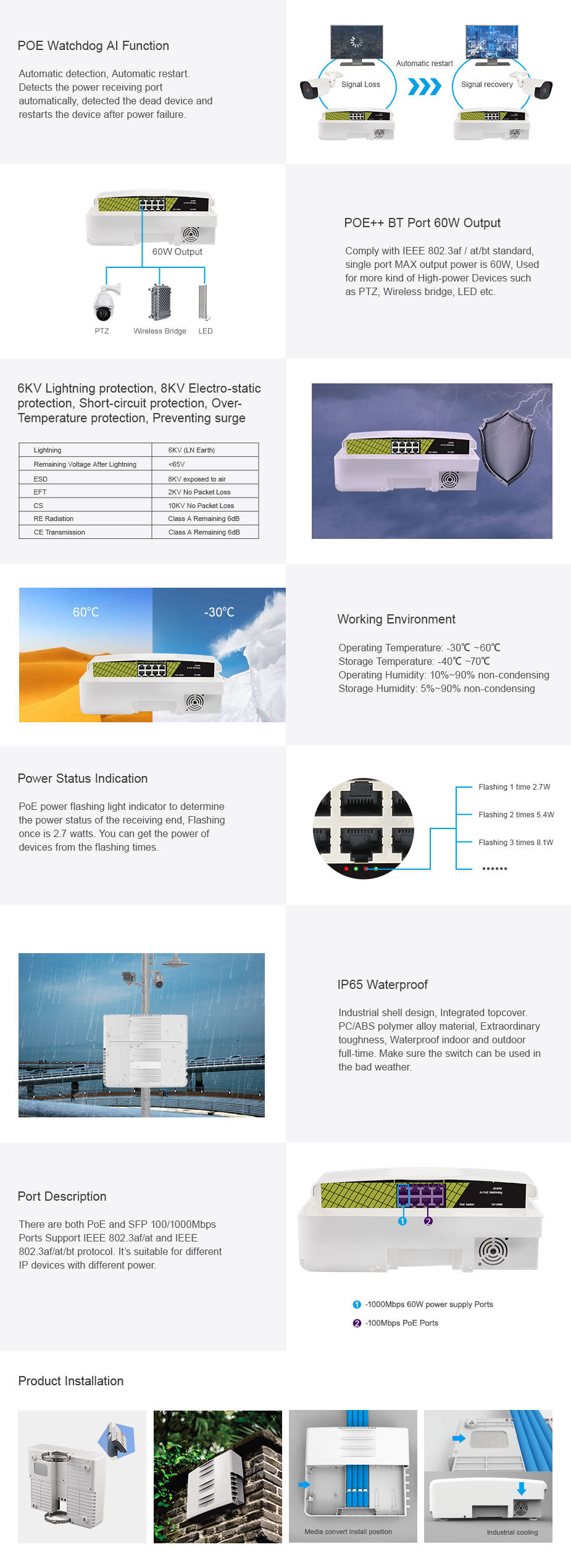 Wasserdichter AI PoE-Switch